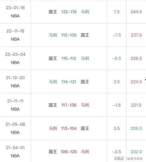 雷霆王者最新爆料消息