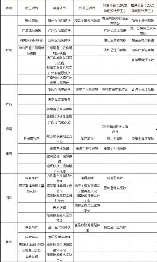 铁道最新爆料新闻,揭秘高铁技术革新与未来发展趋势 第3张 铁道最新爆料新闻,揭秘高铁技术革新与未来发展趋势 第3张